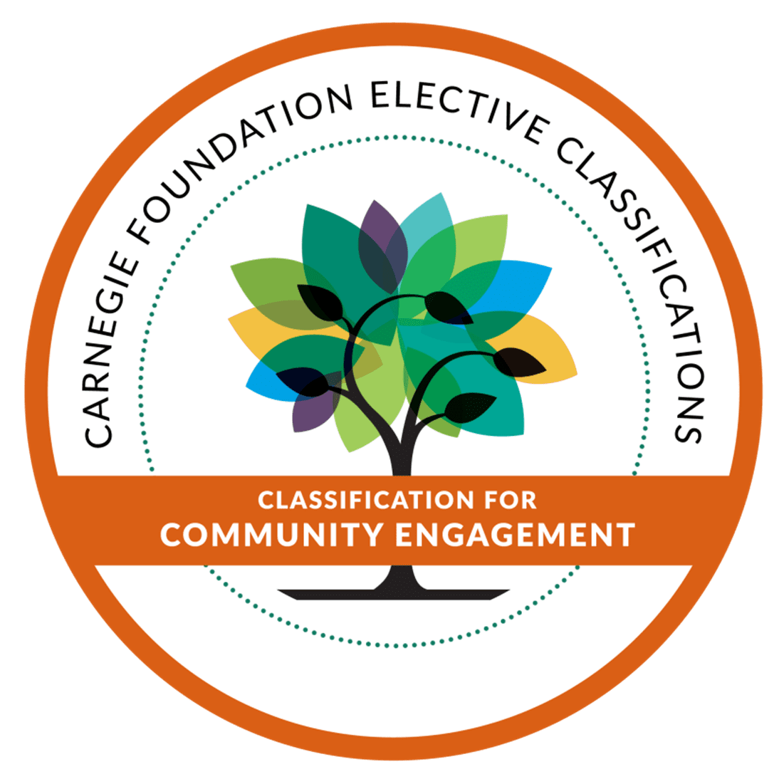 Fort Hays State University Earns Carnegie Community Engagement Classification